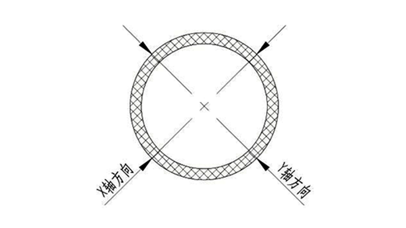 ZG02-D/SY系列 離線掃描直線度測量儀