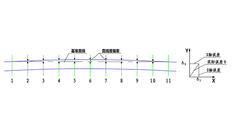 ZG02-D/SY系列 離線掃描直線度測量儀