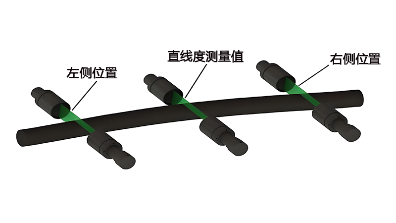 ZG06-D/SG系列 在線動態米直線度測量儀